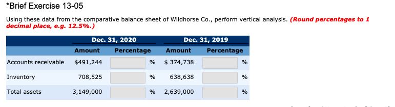  *Brief Exercise 13-05 Using these data from the comparative balance sheet