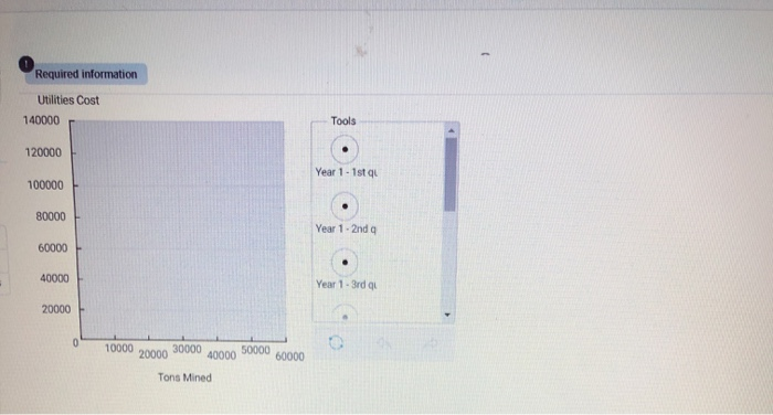 The company's cost analyst has concluded that utilities cost is a mixed