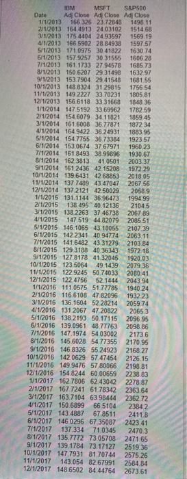 in excel? *also pictured is closing prices that will be used for