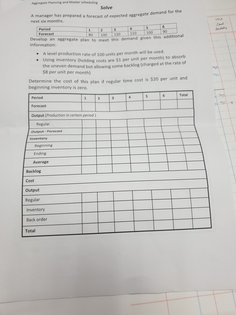  Aggregate Planning and Master scheduling Solve A manager has prepared a