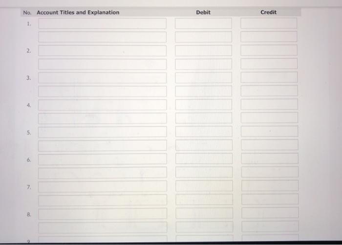 of economic events. 1 Purchased supplies on account. $210 Provided a service