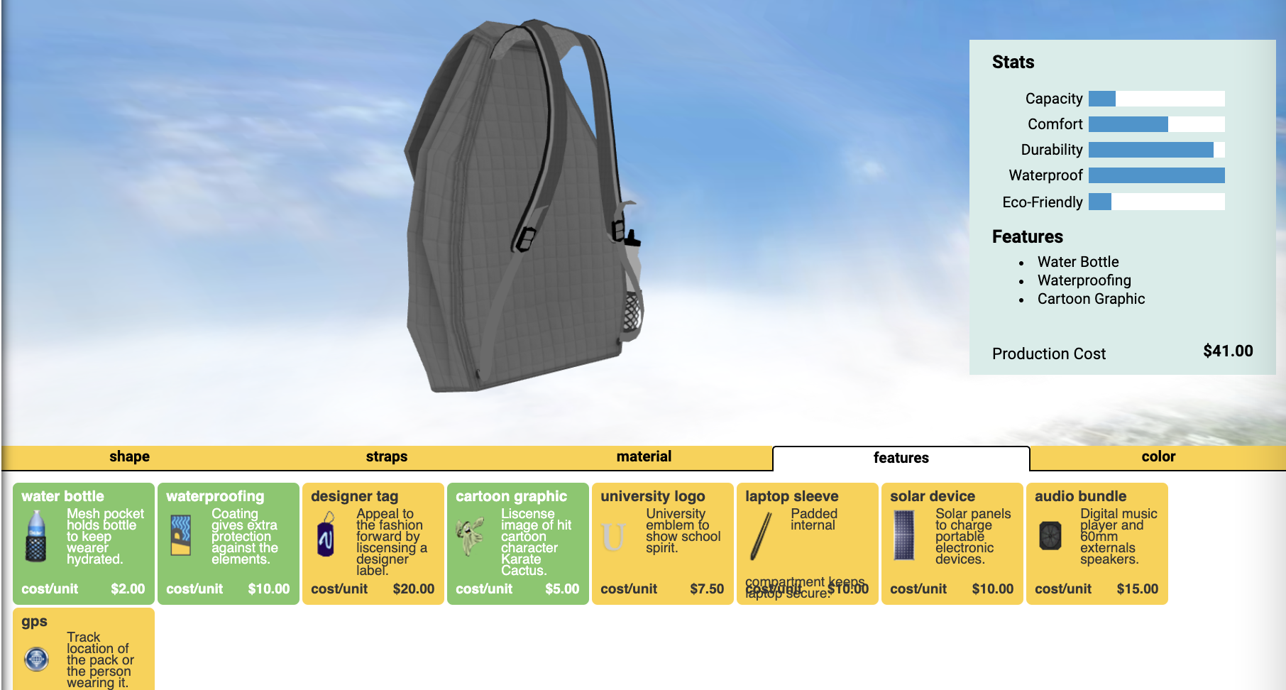 for the mission goals? Mission Goals Feature Desirability for Outdoor Enthusiasts of