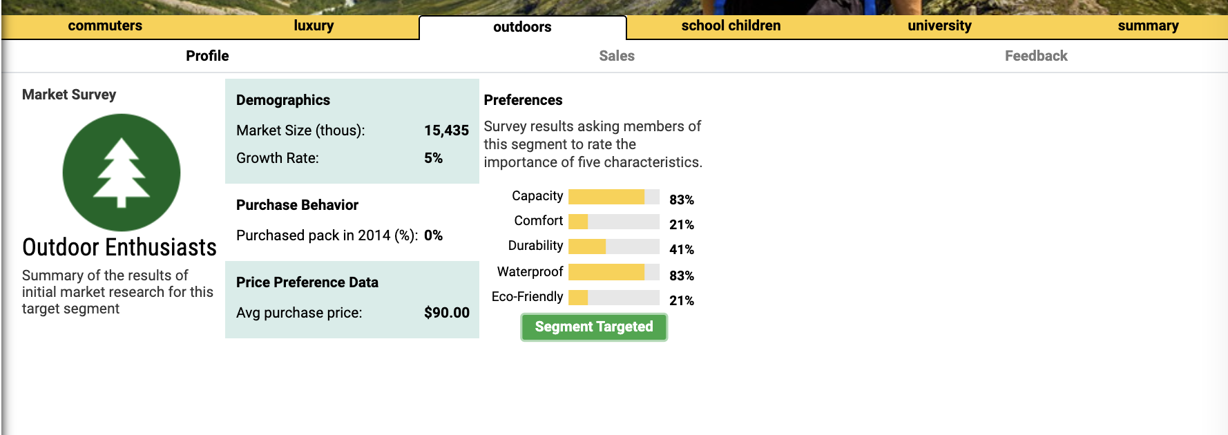 at least 85% Product Cost not more than $50 53% $41.00 1