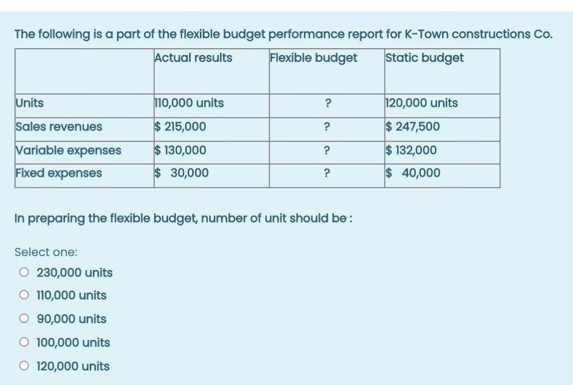 Solve it quickly within 15 minutes . Please do it asap .