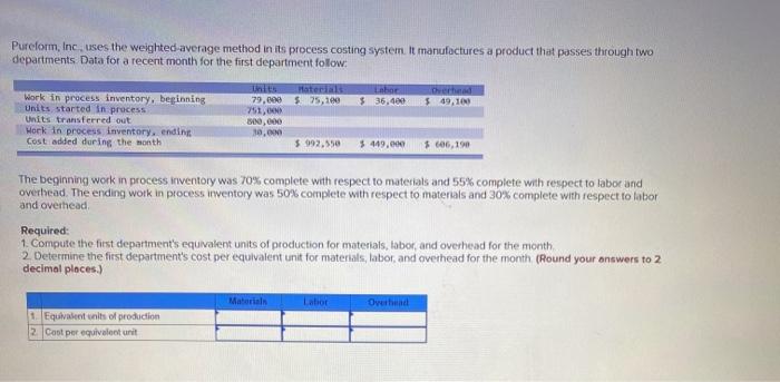  Pureform, Inc uses the weighted average method in its process costing