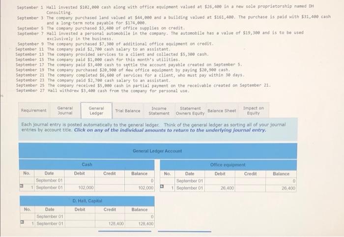impact of equity. Business transactions completed by Debble Hall during the month