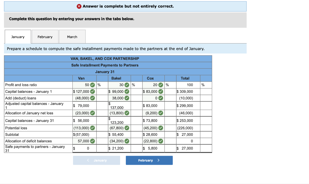 partners of Van, Bakel, and Cox (who share profits and losses in