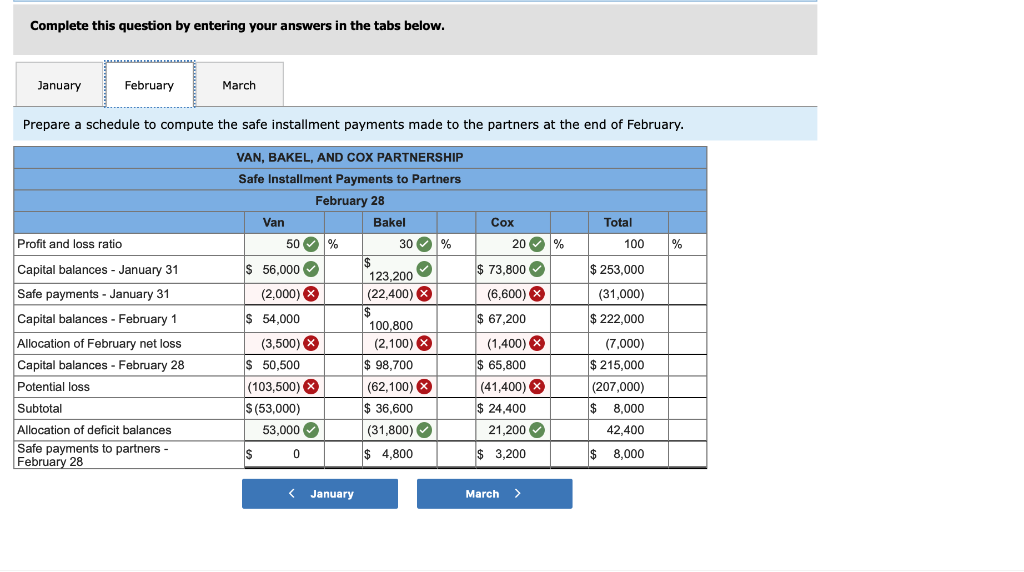 the ratio of 5:3:2, respectively) decide to liquidate their partnership. The trial