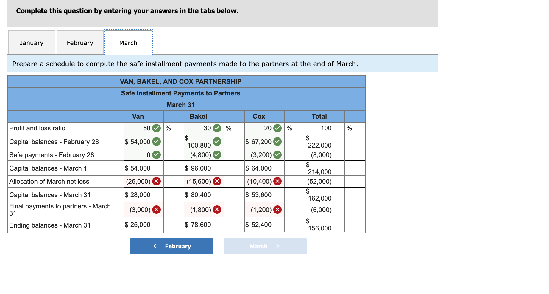 balance at this date follows: Cash Accounts receivable Inventory Machinery and equipment,
