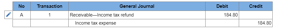 All numbers are wrong. Syer's 2020 NOL is driven by an unfortunate