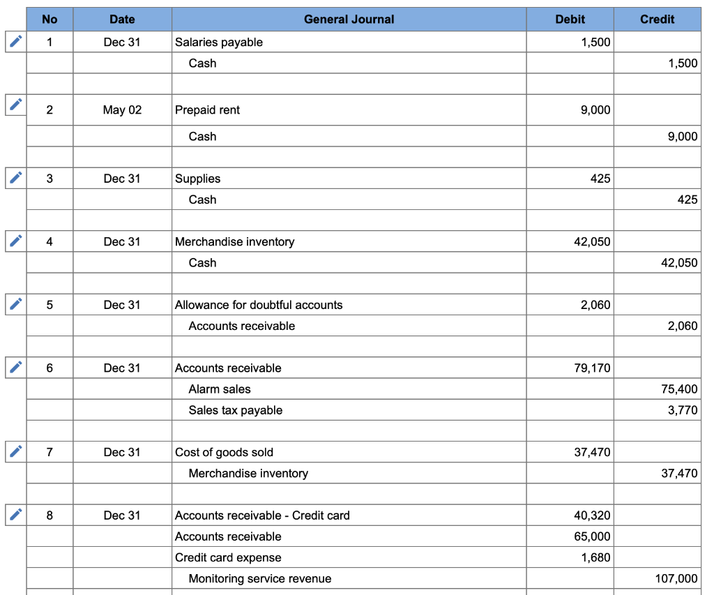 of cash flow and analysis, I will vote only both are filled.