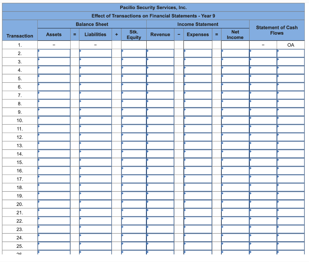 off $2,060 of uncollectible accounts receivable. Sold 130 alarm systems for $580