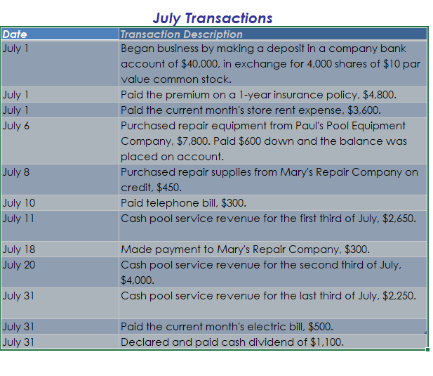 Hello, if someone could please help me fill out part of this