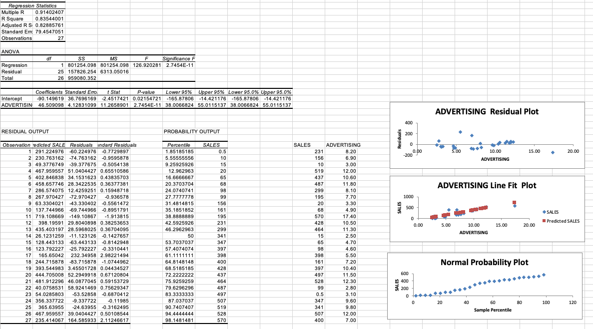and FAMILIES (the size of the customer base around each store). Use