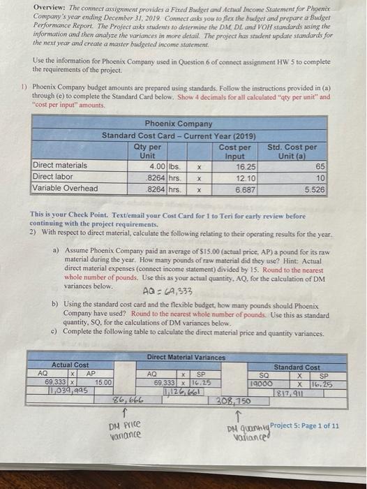 much Phoenix Company's 2019 master budget included the following fixed budget report.