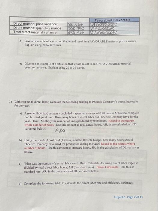 It is based on an expected production and sales volume of 16,000