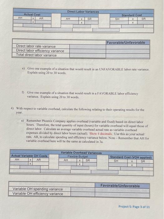 units. PHOENIX COMPANY Fixed Budget Report For Year Ended December 31, 2019