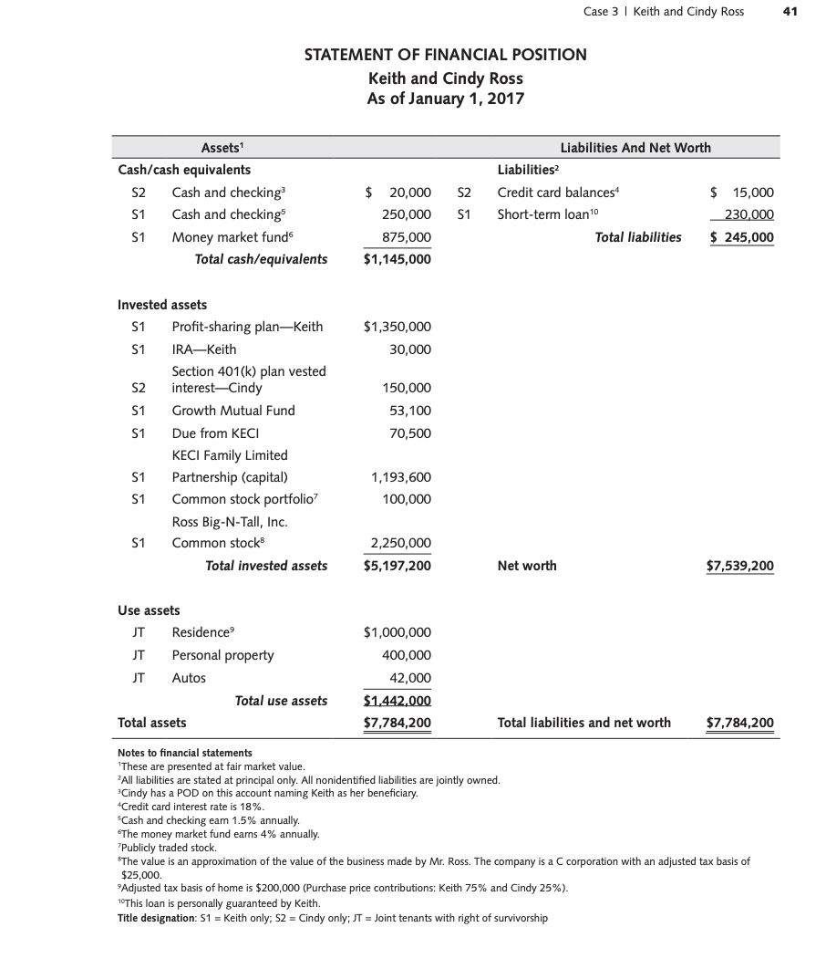 how much money do the Rosses need today in their separate retirement