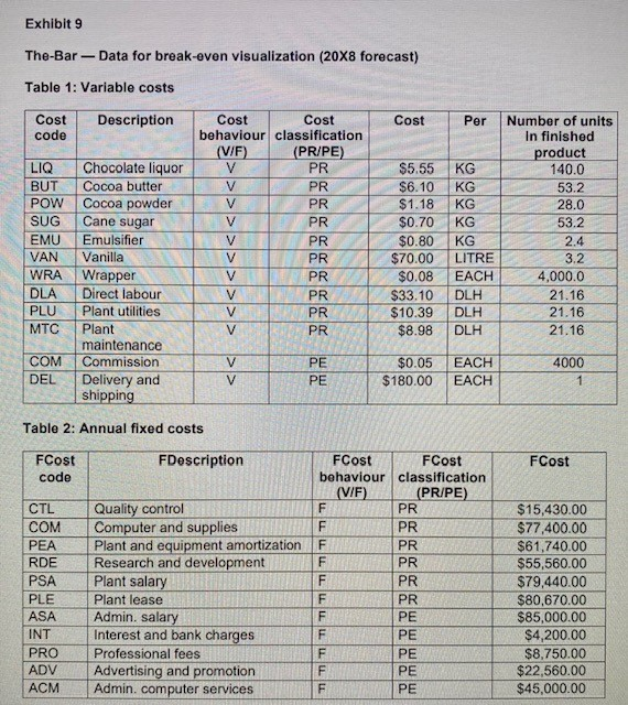20X7 income statement (7 marks) a) Manufacturing overhead allocation (2 marks) BBCC