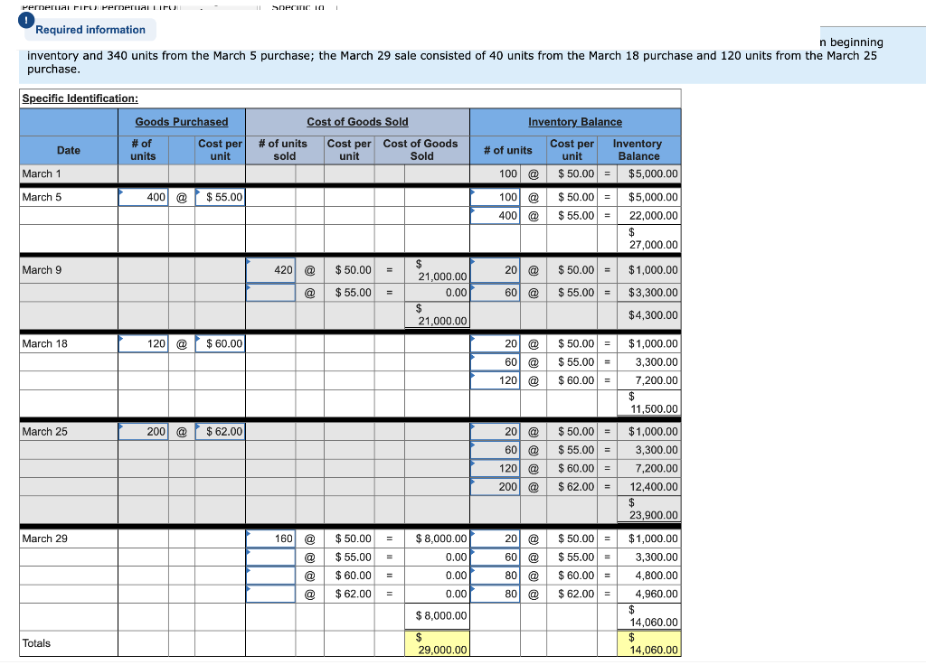 following information applies to the questions displayed below.) Warnerwoods Company uses a
