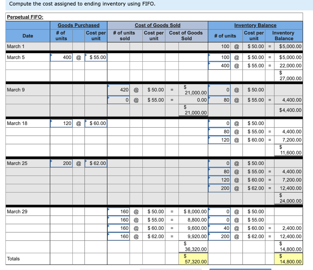 perpetual inventory system. It entered into the following purchases and sales transactions