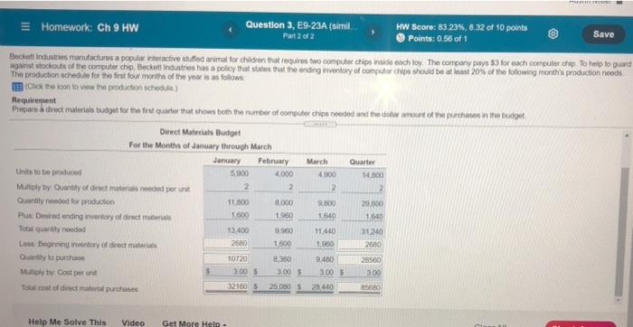 What is wrong about this? Homework: Ch 9 HW Question 3, E9-23A
