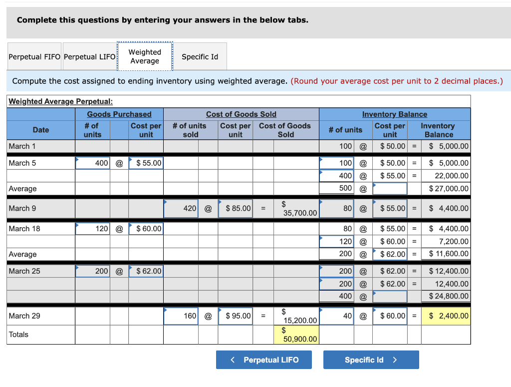@ $50.00 per unit 400 units @ $55.00 per unit Date Activities