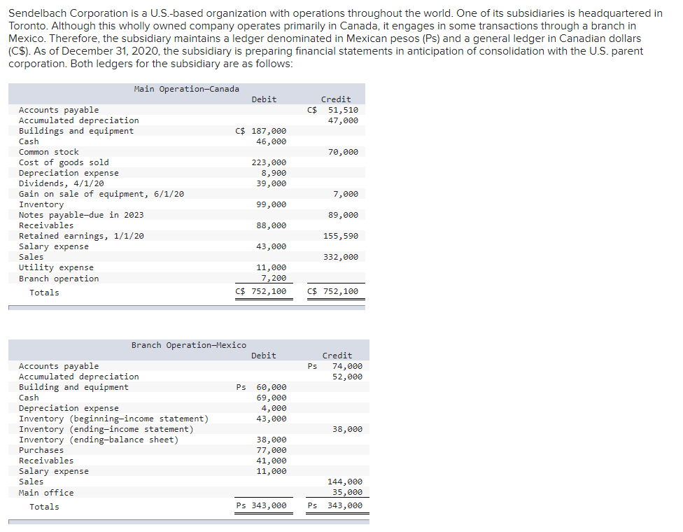 Sendelbach Corporation is a U.S.-based organization with operations throughout the world.