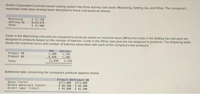  Greife Corporation's activity-based costing system has three activity cost pools--Machining. Setting