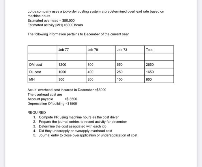 please give answer by using a journal entries Lotus company uses a