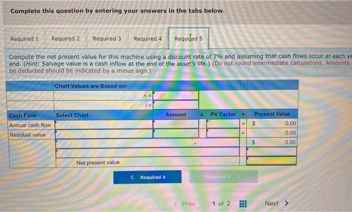 a $600,000 cost with an expected four-year life and a $32,000 salvage