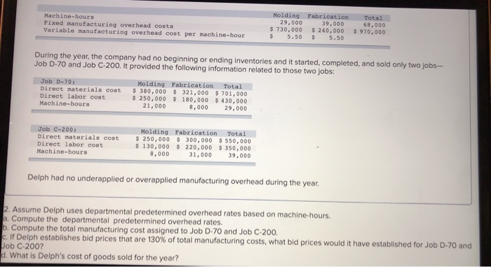  Machine-hours Fixed manufacturing overhead costs Variable manufacturing overhead cost per machine-hour
