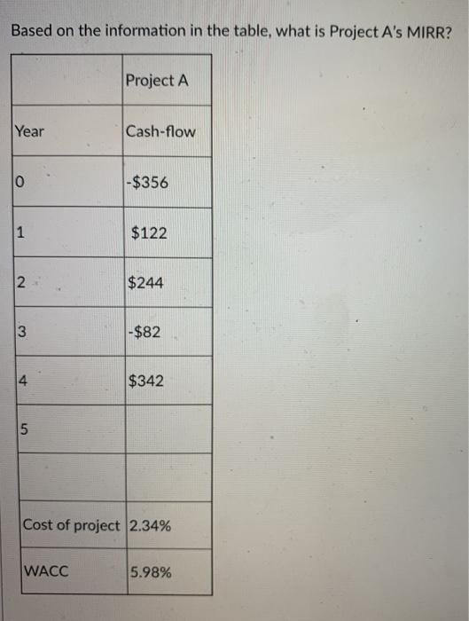  Based on the information in the table, what is Project A's
