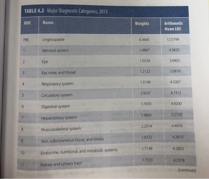 either a physician practice OR a hospital setting. Physician Practice use Excel