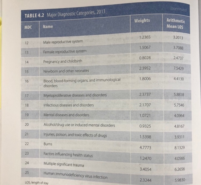 files Chapter 4 Table - 4.8 and Chapter 5 - Physician Example