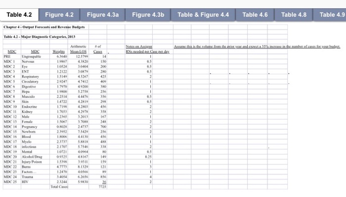 Hospital Setting use Excel Files Chapter 4 Table 4.2 and Chapter 5