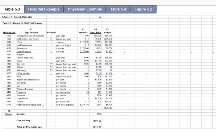 - Hospital Example Your submission should include an explanation of your selection.