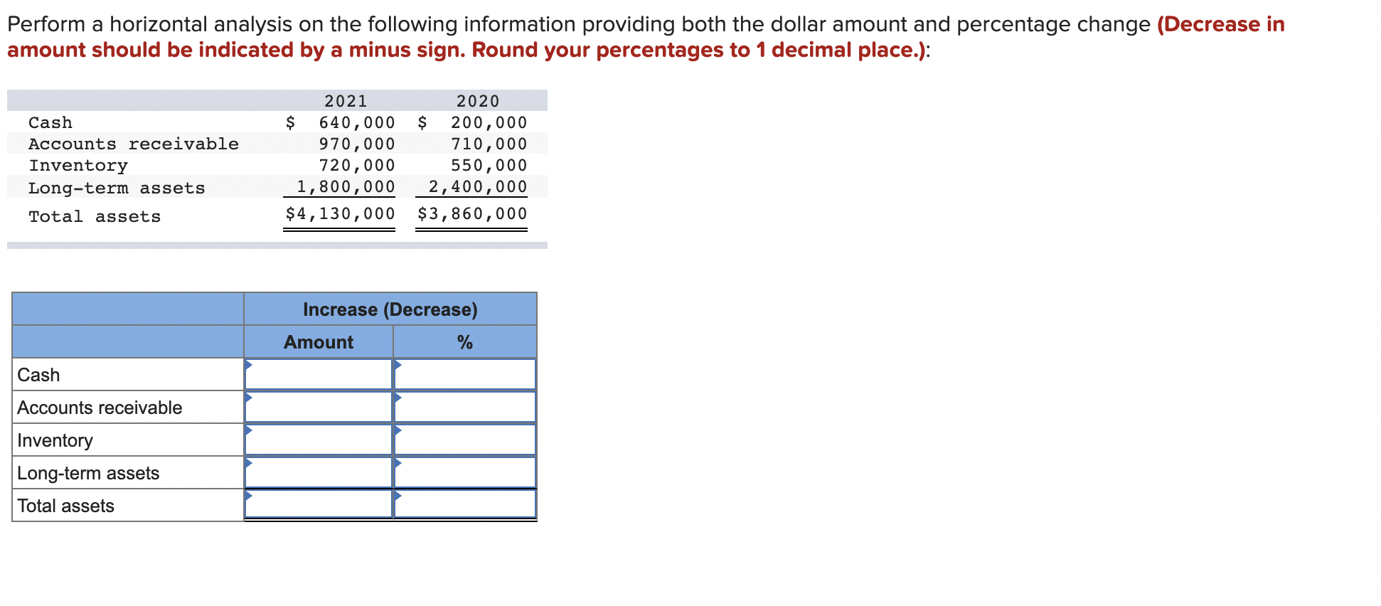  Perform a horizontal analysis on the following information providing both the