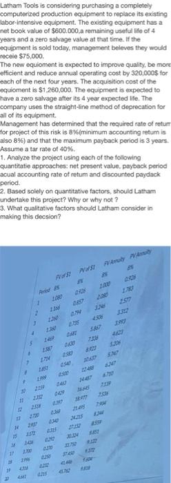  Latham Tools is considering purchasing a completely computerized production equipment to