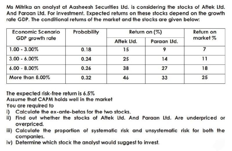Ms Mitrika an analyst at Aasheesh Securities Ltd. is considering the