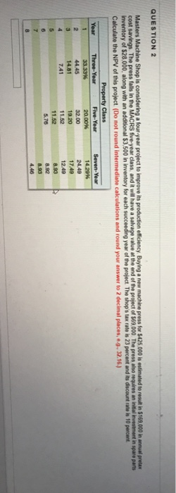  QUESTION 2 Masters Machine Shop is considering a four-year project to