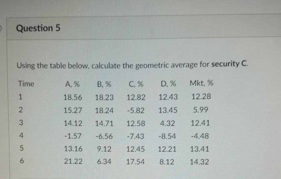  Question 5 Using the table below, calculate the geometric average for
