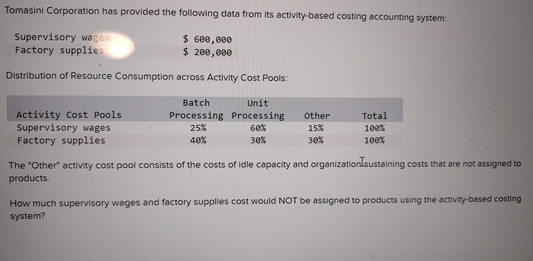  Tomasini Corporation has provided the following data from its activity-based costing