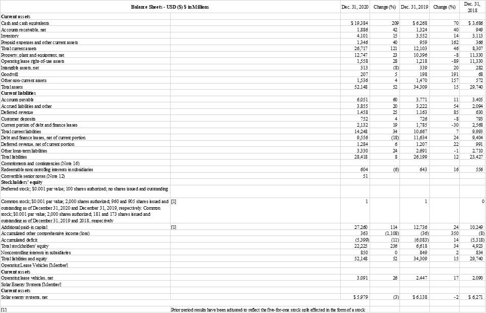 Case Study: Tesla Cost Analysis completed on an Excel tab that outlines