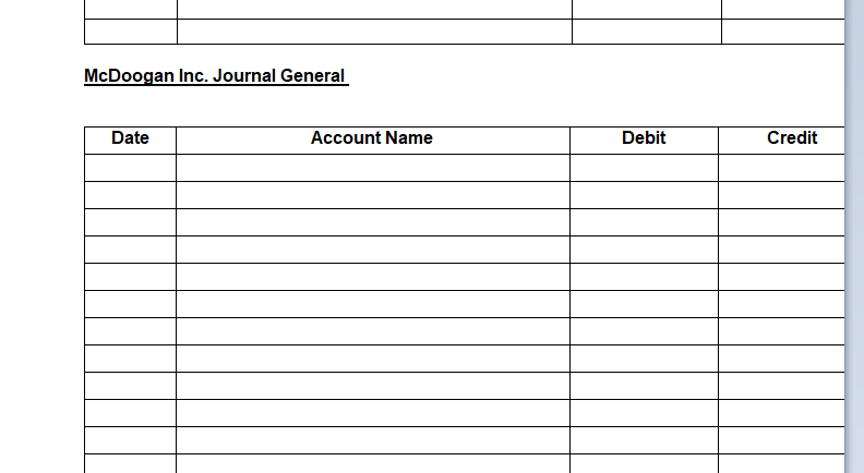 T accounts (include a balance on each account) Prepare an adjusted trial
