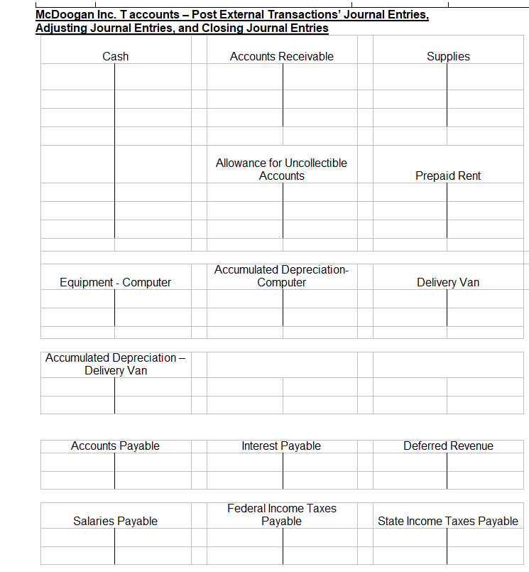 balance. Prepare, using good form, an income statement, a statement of stockholders'