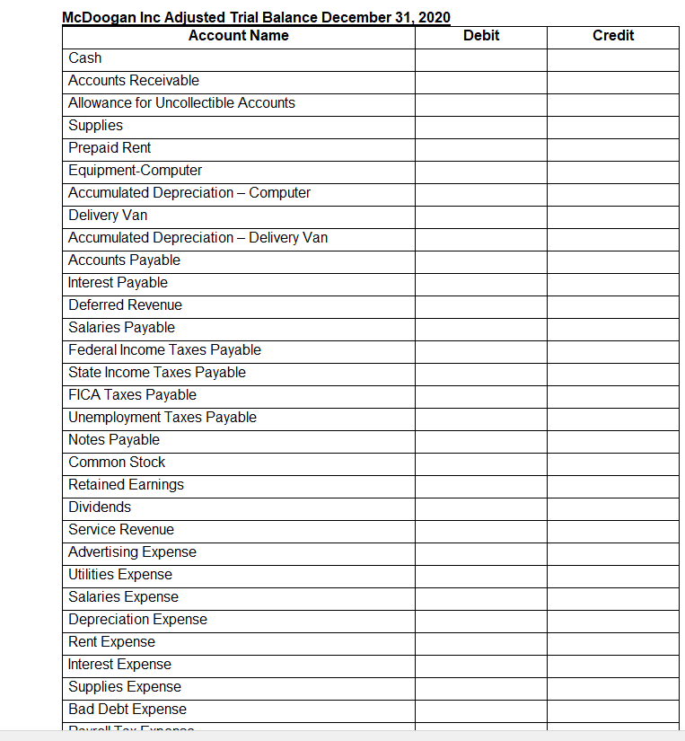 each account). Prepare a post-closing trial balance. Calculate ratios. Once all is