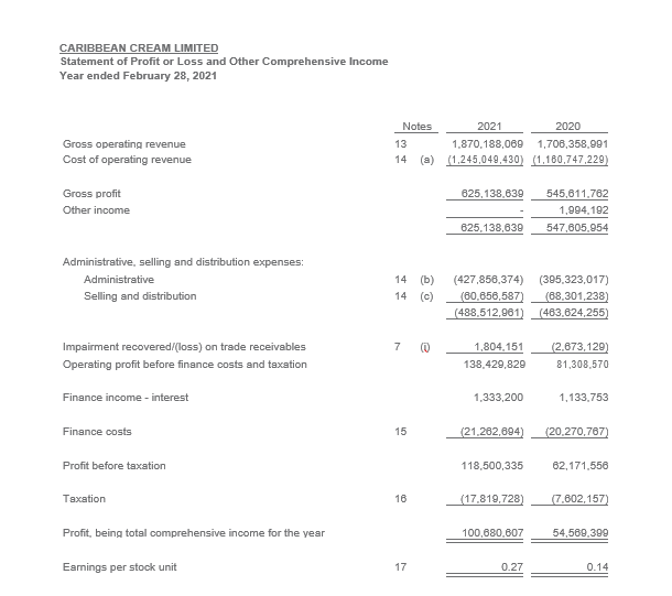 A. what is the Return on Total Assets for the year