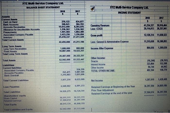 and compare the following ratios for BOTH YEARS: 1. Liquidity ratios: 1.1