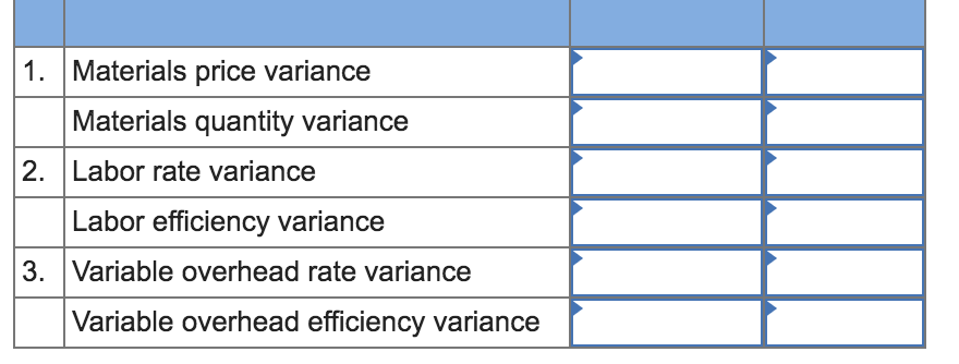 II 1. Materials price variance Materials quantity variance 2. Labor rate